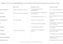 create abm strategies to reach up to 500 accounts